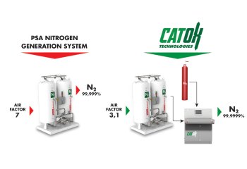 Purificatoare de azot Catox